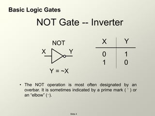 boolean algebra and logic simplification | PPT