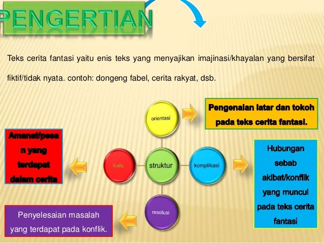 2 Teks Cerita Fantasi