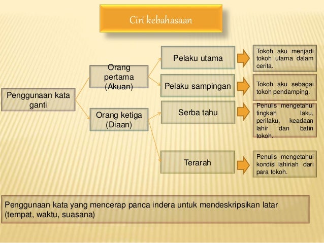 2 Teks Cerita Fantasi 2 Teks Cerita Fantasi