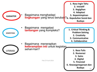 1. Baca Tulis
2. Numerasi
3. Sains
4. Digital
5. Finansial
6. Kewarganegaraan dan
Budaya
• Bagaimana menghadapi
lingkungan yang terus berubah?
• Bagaimana mengatasi
tantangan yang kompleks?
• Bagaimana menerapkan
keterampilan inti untuk kegiatan
sehari-hari?
KARAKTER
KOMPETENSI
File CT 8 Juli 2019
10
1. Critical Thinking &
Problem Solving
2. Creativity
3. Communicative
4. Collaborative
1. Rasa Ingin Tahu
2. Inisiatif
3. Kegigihan
4. Adaptasi
5. Kepemimpinan
6. Kepedulian Sosial dan
Budaya
 