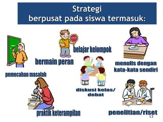 13
Strategi
berpusat pada siswa termasuk:
 