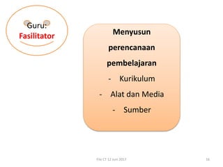 File CT 12 Juni 2017 16
Guru:
Fasilitator Menyusun
perencanaan
pembelajaran
- Kurikulum
- Alat dan Media
- Sumber
 