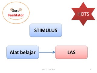 File CT 12 Juni 2017 19
Guru:
Fasilitator
Alat belajar LAS
STIMULUS
HOTS
 