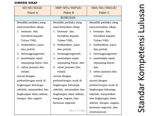 StandarKompetensiLulusan
File CT 7 7 2017 4
 