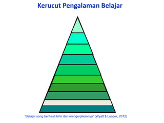 Kerucut Pengalaman Belajar
“Belajar yang berhasil lahir dari mengerjakannya” (Wyatt $ Looper, 2012)
 