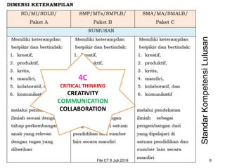 StandarKompetensiLulusan
File CT 8 Juli 2019 6
4C
CRITICAL THINKING
CREATIVITY
COMMUNICATION
COLLABORATION
 
