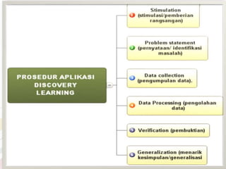 PUSAT PENGEMBANGAN TENAGA KEPENDIDIKAN
KEMENTERIAN PENDIDIKAN DAN KEBUDAYAAN
TAHUN 2013
 