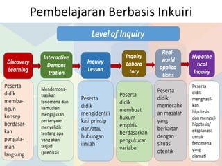 Pembelajaran Berbasis Inkuiri
 