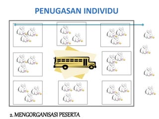 PENUGASAN INDIVIDU
2. MENGORGANISASI PESERTA
 