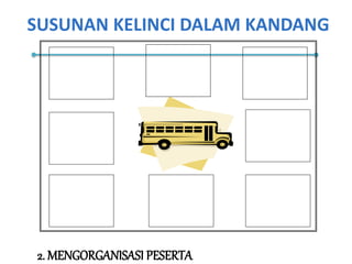 SUSUNAN KELINCI DALAM KANDANG
2. MENGORGANISASI PESERTA
 