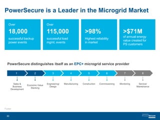 Powersecure Engineering PowerSecure | PPSX