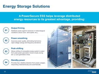 PowerSecure | PPSX