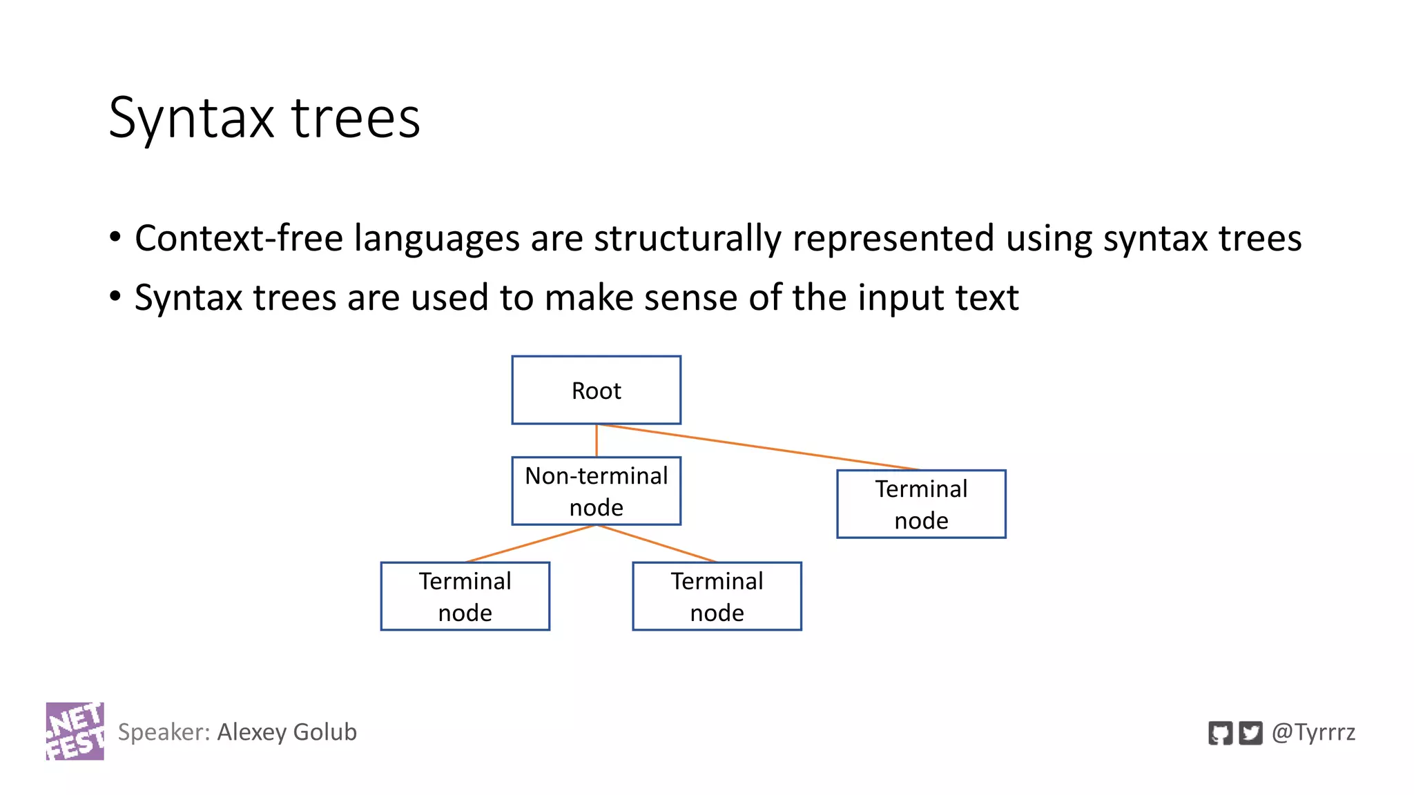 Syntax trees
• Context-free languages are structurally represented using syntax trees
• Syntax trees are used to make sense of the input text
Root
Terminal
node
Non-terminal
node
Terminal
node
Terminal
node
Speaker: Alexey Golub @Tyrrrz
 