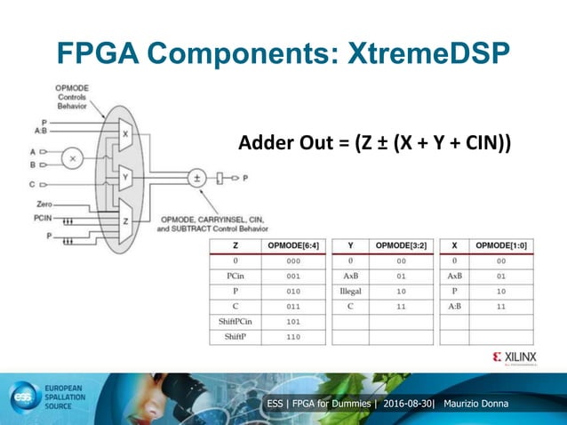 2.FPGA for dummies: modern FPGA architecture