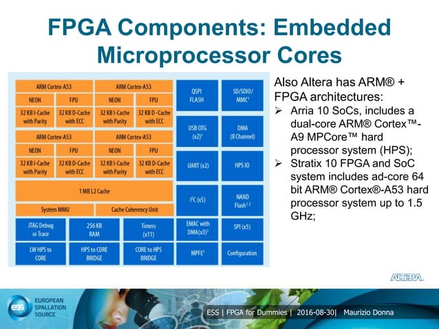 2.FPGA for dummies: modern FPGA architecture