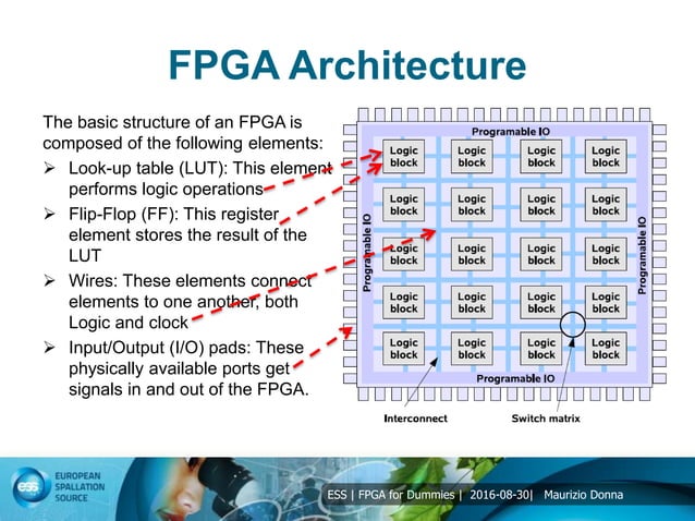 2 Fpga For Dummies Modern Fpga Architecture 2 Fpga For Dummies Modern Fpga Architecture