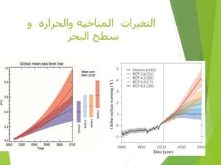 ‫و‬ ‫والحراره‬ ‫المناخيه‬ ‫التغيرات‬
‫البحر‬ ‫سطح‬
 