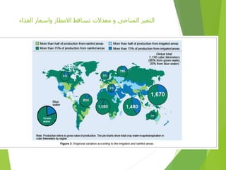 ‫الغذاء‬ ‫واسعار‬ ‫االمطار‬ ‫تساقط‬ ‫معدالت‬ ‫و‬ ‫المناخى‬ ‫التغير‬
 