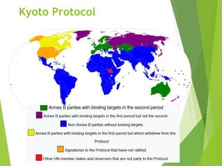 Kyoto Protocol
 