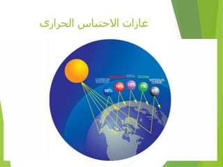‫الحرارى‬ ‫االحتباس‬ ‫غازات‬
 