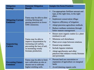 التغيرات المناخيه فى مصر 