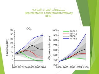 ‫المناخيه‬ ‫التغيرات‬ ‫سيناريوهات‬
Representative Concentration Pathway
RCPs
 