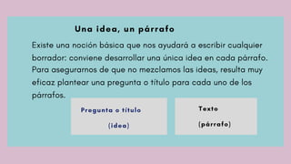 Una idea, un párrafo
Existe una noción básica que nos ayudará a escribir cualquier
borrador: conviene desarrollar una única idea en cada párrafo.
Para asegurarnos de que no mezclamos las ideas, resulta muy
eficaz plantear una pregunta o título para cada uno de los
párrafos.
Pregunta o título
(idea)
Texto
(párrafo)
 