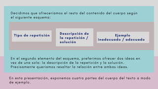  
D e c i d i m o s q u e o f r e c e r í a m o s e l r e s t o d e l c o n t e n i d o d e l c u e r p o s e g ú n
e l s i g u i e n t e e s q u e m a :
Tipo de repetición Descripción de
la repetición /
solución
Ejemplo
inadecuado / adecuado
E n e l s e g u n d o e l e m e n t o d e l e s q u e m a , p r e f e r i m o s o f r e c e r d o s i d e a s e n
v e z d e u n a s o l a : l a d e s c r i p c i ó n d e l a r e p e t i c i ó n y l a s o l u c i ó n .
P r e c i s a m e n t e q u e r í a m o s r e s a l t a r l a r e l a c i ó n e n t r e a m b a s i d e a s .
E n e s t a p r e s e n t a c i ó n , e x p o n e m o s c u a t r o p a r t e s d e l c u e r p o d e l t e x t o a m o d o
d e e j e m p l o .
 