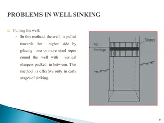 35
 Pulling the well:
 In this method, the well is pulled
towards the higher side by
placing one or more steel ropes
round the well with vertical
sleepers packed in between. This
method is effective only in early
stages of sinking.
 