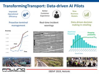 AI Opportunities in Mobility & Transport | PPTX