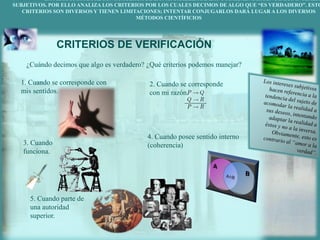 CRITERIOS DE VERIFICACIÓN
¿Cuándo decimos que algo es verdadero? ¿Qué criterios podemos manejar?
1. Cuando se corresponde con
mis sentidos.
2. Cuando se corresponde
con mi razón.
? LA FILOSOFÍA SE PREGUNTAACERCA DE LA NATURALEZA DE LAS COSAS, AL MARGEN DE LOS INTERESE
SUBJETIVOS. POR ELLO ANALIZA LOS CRITERIOS POR LOS CUALES DECIMOS DE ALGO QUE “ES VERDADERO”. ESTO
CRITERIOS SON DIVERSOS Y TIENEN LIMITACIONES; INTENTAR CONJUGARLOS DARÁ LUGAR A LOS DIVERSOS
MÉTODOS CIENTÍFICIOS
3. Cuando
funciona.
4. Cuando posee sentido interno
(coherencia)
5. Cuando parte de
una autoridad
superior.
 