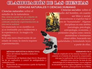 Ciencias sociales: sobre el
estudio del hombre, en cuanto
ser libre y social.
Tradicionalmente se engloban bajo el
término de “humanidades”. Algunas
disciplinas en este ámbito
(sociología, psicología,
antropología, economía...)
pretenden erigirse como ciencia
ateniéndose a fenómenos
observables, buscando sus
regularidades y formulando leyes
a partir de ellas.
CIENCIAS NATURALES Y CIENCIAS HUMANAS
MÉTODO HIPOTÉTICO DEDUCTIVO.
Pasos del método hipotético-deductivo:
a. Observación
b. Formulación de hipótesis (hypó-thesis). Requisitos:
ha de ser explicativa, y carecer de ambigüedades y
contradicciones.
c. Deducción de consecuencias a partir de hipótesis.
d. Experimentación.
HERMENÉUTICA
Método empleado en las ciencias humanas, que
consiste en el intento de alcanzar la comprensión,
más que la explicación, de los fenómenos que
estudian estas ciencias. Se trata de una
metodología de la interpretación, cuyos orígenes
se encuentran en la exégesis lingüística e histórica
de textos, principalmente de la Biblia.
Ciencias naturales: sobre el
estudio de la naturaleza.
Hay ciencia cuando hay un conjunto de
leyes enunciadas por una teoría y un
contraste (mediante experimentación) de
ésta con la realidad.
Un enunciado no es científico si:
a) es irrefutable por e indiferente a
la experiencia (e.: la magia o la
religión).
b) es una mera observación de un
estado de cosas; la ciencia requiere
experimentación.
 