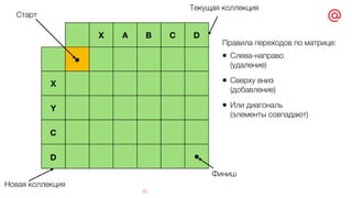32
X A B C D
X
Y
C
D •
Старт
Текущая коллекция
Новая коллекция
Финиш
•
Правила переходов по матрице:
• Слева-направо 
(удаление)
• Сверху вниз 
(добавление)
• Или диагональ 
(элементы совпадают)
 