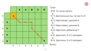 39
X A B C D
X
Y
C
D
•
•
(0, 0)
(1, 1)
(2, 1)
(3, 1)
(3, 2)
(4, 3)
(5, 4)
Старт
Финиш
• • •
•
•
Тут нечего делать
Диагональный ход, так как X и X
Идем вправо, удаление А
Идем вправо, удаление В
Идем вниз, добавление Y
Диагональ, С и С совпадают
Диагональ, D и D совпадают
1 2 3 4 50
0
1
2
3
4
 