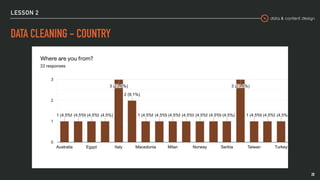 data & content design
LESSON 2
DATA CLEANING - COUNTRY
28
 
