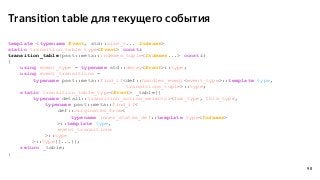 99
Transition table для текущего события
template <typename Event, std::size_t... Indexes>
static transition_table_type<Ev...