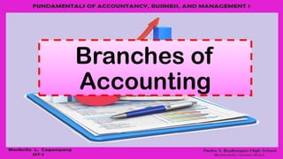 Branches of
Accounting
 