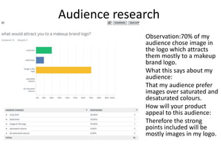 Audience research
• Observation:70% of my
audience chose image in
the logo which attracts
them mostly to a makeup
brand logo.
• What this says about my
audience:
• That my audience prefer
images over saturated and
desaturated colours.
• How will your product
appeal to this audience:
• Therefore the strong
points included will be
mostly images in my logo.
 