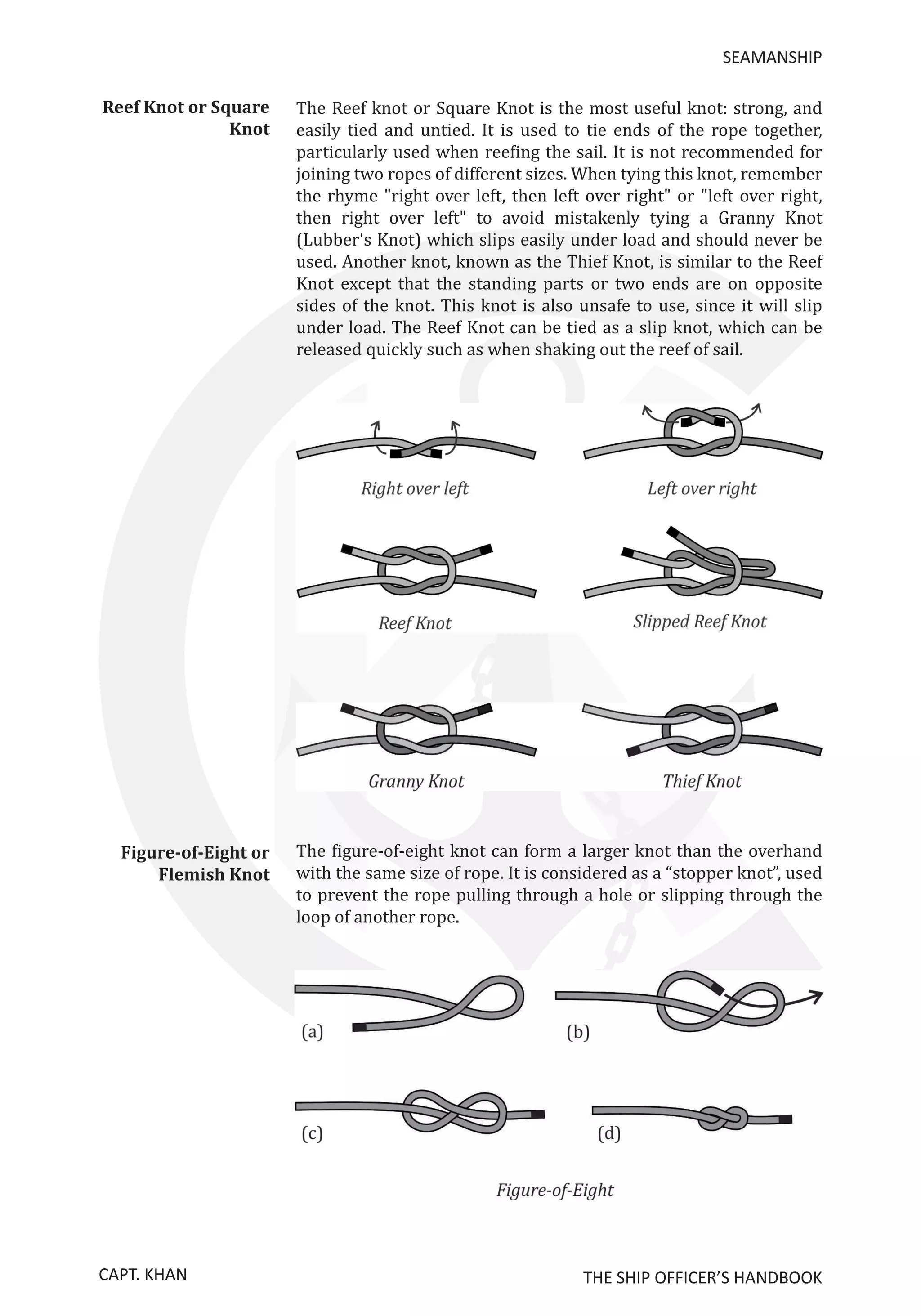 Knot Rope Parts knots-hitches-and-bends | PDF