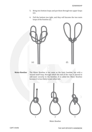 CAPT. KHAN THE SHIP OFFICER’S HANDBOOK
SEAMANSHIP
5.	Bring two bottom loops and put them through two upper loops
(e);
6.	Pull the bottom two tight, and they will become the two main
loops of the bowline (f).
Water Bowline	 The Water Bowline is the same as the basic bowline, but with a
second small loop, through which the end of the rope is passed to
add more security to the bowline. It is called the Water Bowline
because it is less likely to jam when wet.
 