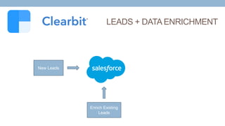 CLEARBIT
• Data Quality
• Highly skeptical
• Seen lots of products like this before
• Enrichment data wasn’t good
• Data C...