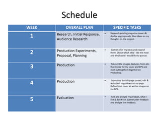 Schedule
WEEK OVERALL PLAN SPECIFIC TASKS
1 Research, Initial Response,
Audience Research
 Research existing magazine covers &
double page spreads. Give ideas on my
thoughts on the project.
2 Production Experiments,
Proposal, Planning
 Gather all of my ideas and expand
them. Chose which idea I like the most
and which one I would like to pursue.
3 Production  Take all the images, textures, fonts etc.
that I need for my cover and DPS and
start putting them together on
Photoshop.
4 Production  Layout my double page spread, edit &
write text to go down on my page.
Refine front cover as well as images on
my DPS.
5 Evaluation  Talk and analyse my product, what I
like & don’t like. Gather peer feedback
and analyse the feedback.
 