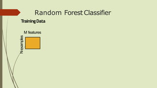 Random Forest Classifier
NexamplesTrainingData
M features
 