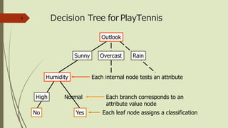Decision Tree | PPT