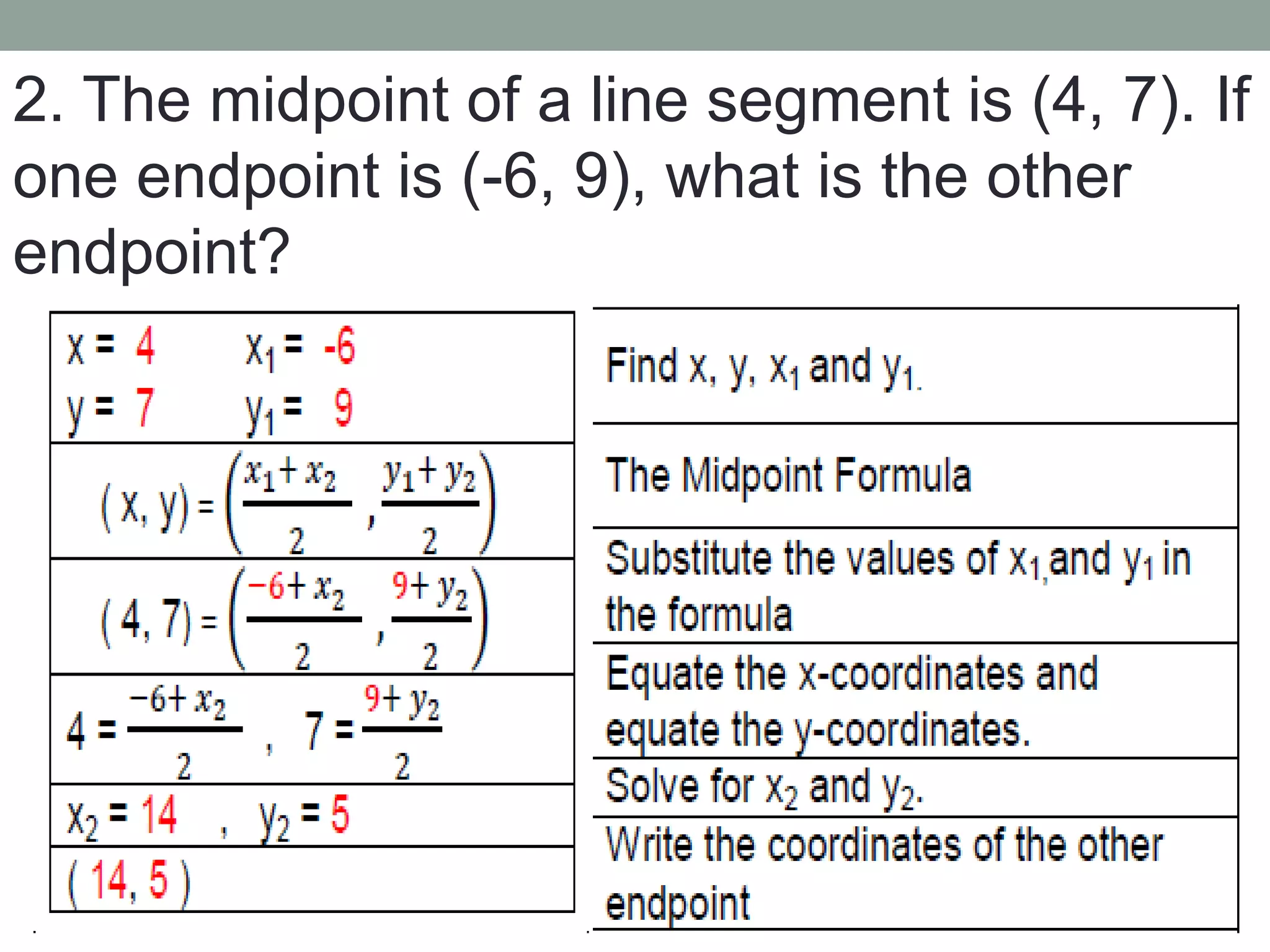 MIDPOINT FORMULA | PPTX