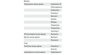 Classification; General principles in antibacterial chemotherapy-by Dr ...