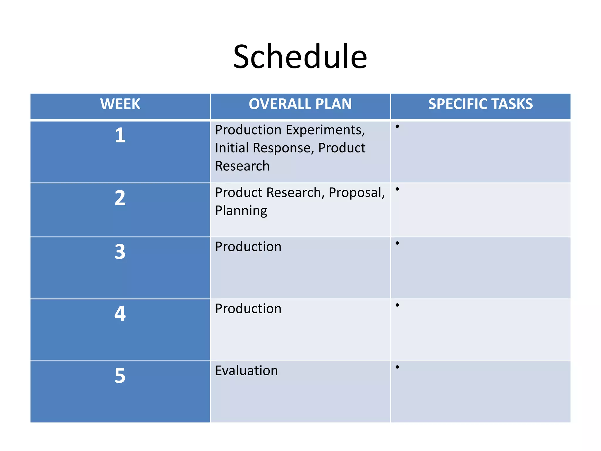Schedule
WEEK OVERALL PLAN SPECIFIC TASKS
1 Production Experiments,
Initial Response, Product
Research

2 Product Research, Proposal,
Planning

3 Production 
4 Production 
5 Evaluation 
 