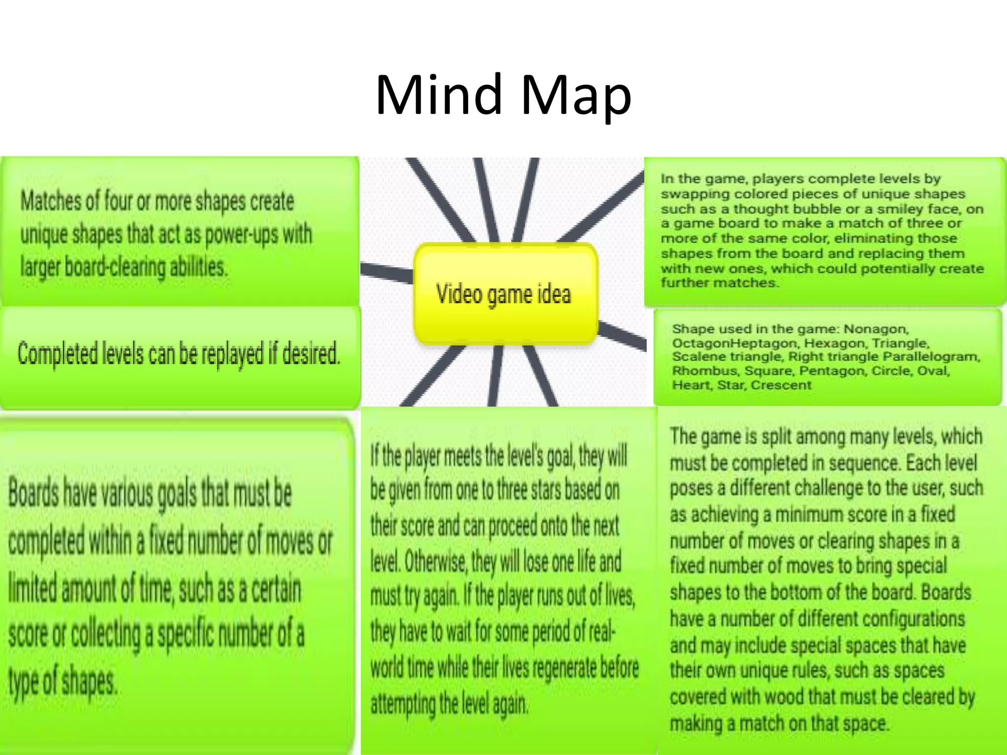 Mind Map
 