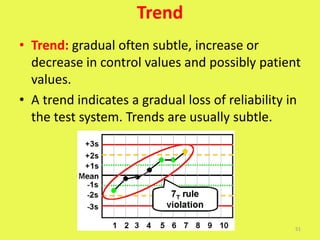 Trend Gradually 2. Quality Control Notes | PPT