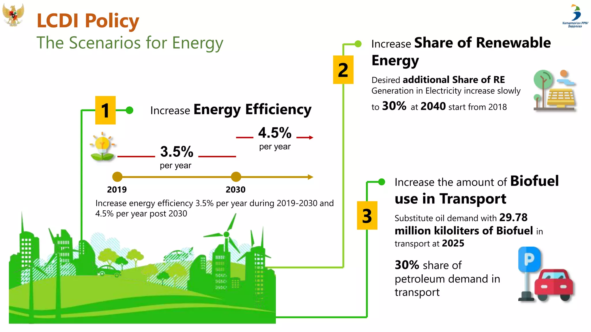 Bioenergy Development in Indonesia | PPTX
